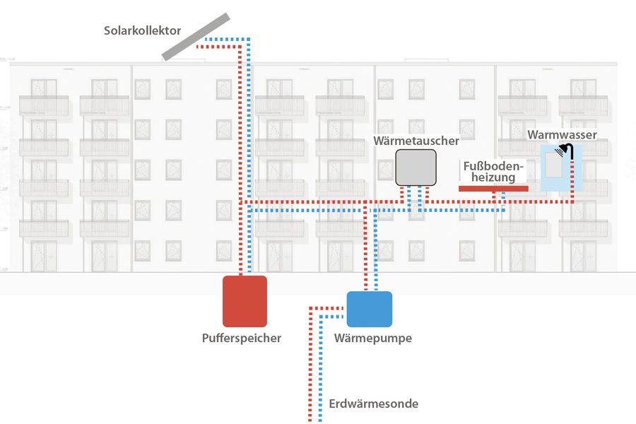 Darstellung einer Geothermie Planung mit Erdwärmesonden