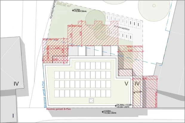 Zukunftsfähige Planung